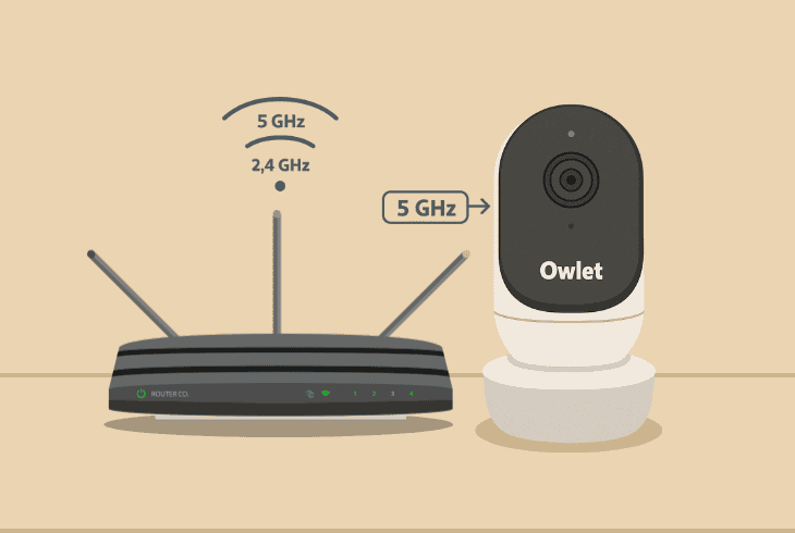 Owlet Cam 2 Keeps Disconnecting? (Try These Easy Fixes!) 4 test camera on a different band