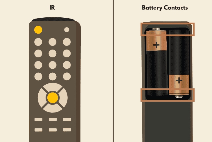 Sony Bravia TV Remote Not Working? (Try This Now!) 9 inspect the remote hw & keypad