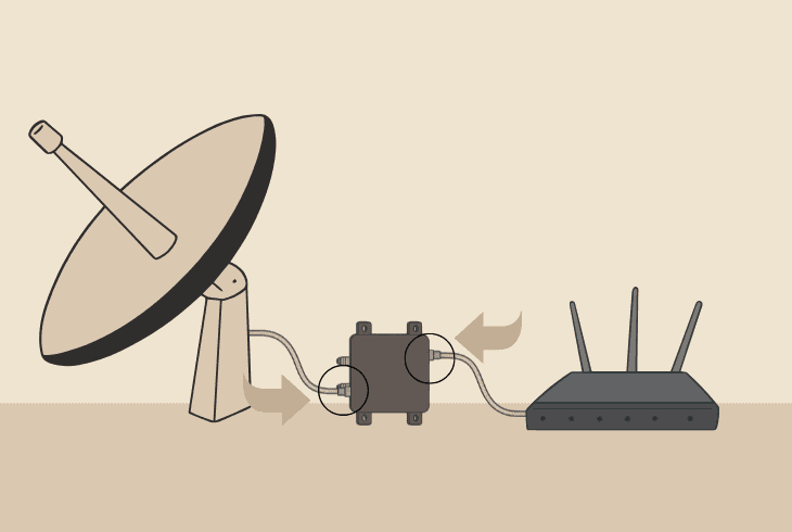 Error Code 775 DIRECTV? (Try This Quick Fix!) 9 inspect the coax cable connection: