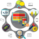 Responsive websites