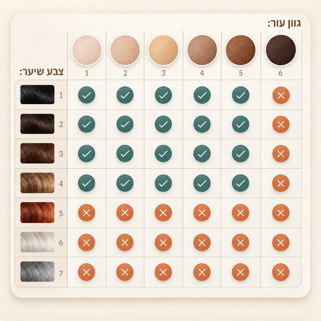 למי זה מתאים — טבלת התאמת גוון עור וצבע שיער