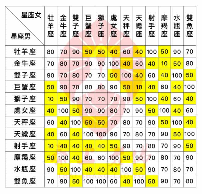 12星座要用甚麼來挽回感情?