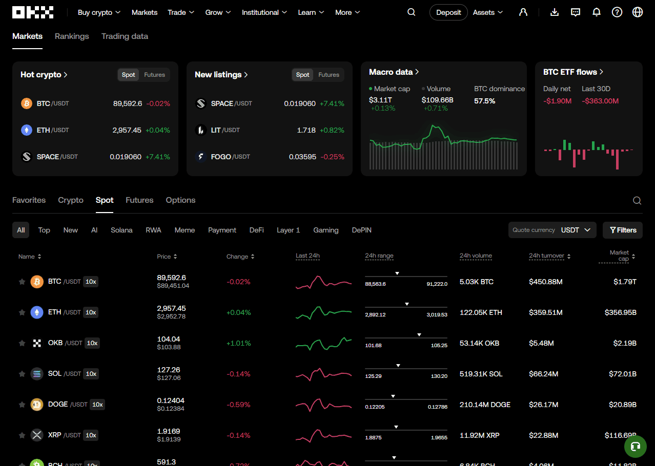 okx spot and futures, options overview