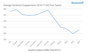 Facebook reach