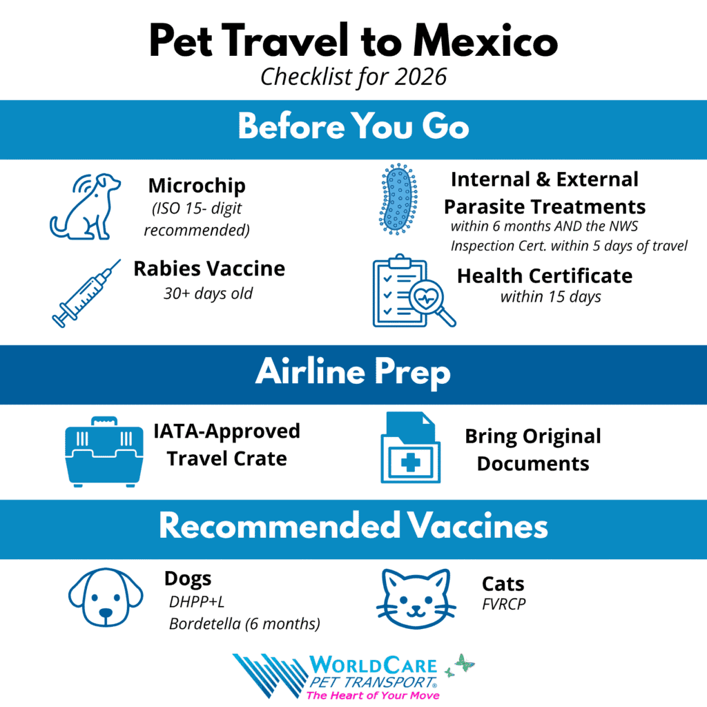 WorldCare Pet Transport infographic titled 'Pet Travel to Mexico Checklist for 2026,' listing requirements under Before You Go, Airline Prep, and Recommended Vaccines, including microchip, rabies vaccine, parasite treatments, health certificate, IATA-approved crate, and vaccine recommendations for dogs and cats.