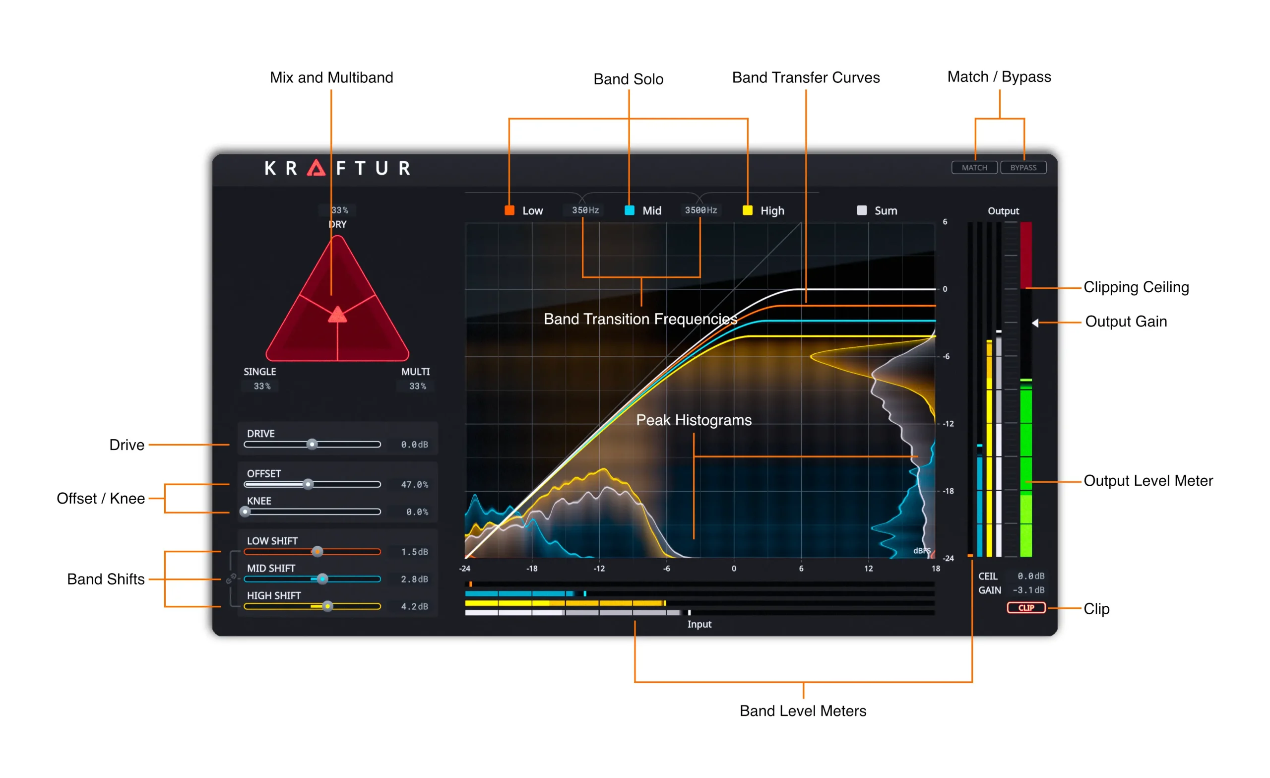 Soundtheory-Kraftur-Interface-Detailed