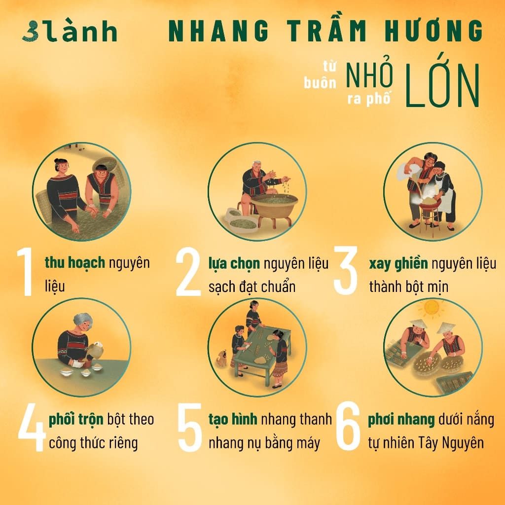 Nhang Trầm Hương Cao Cấp – Thờ Cúng Thiền Định Xông Nhà - Ảnh 7