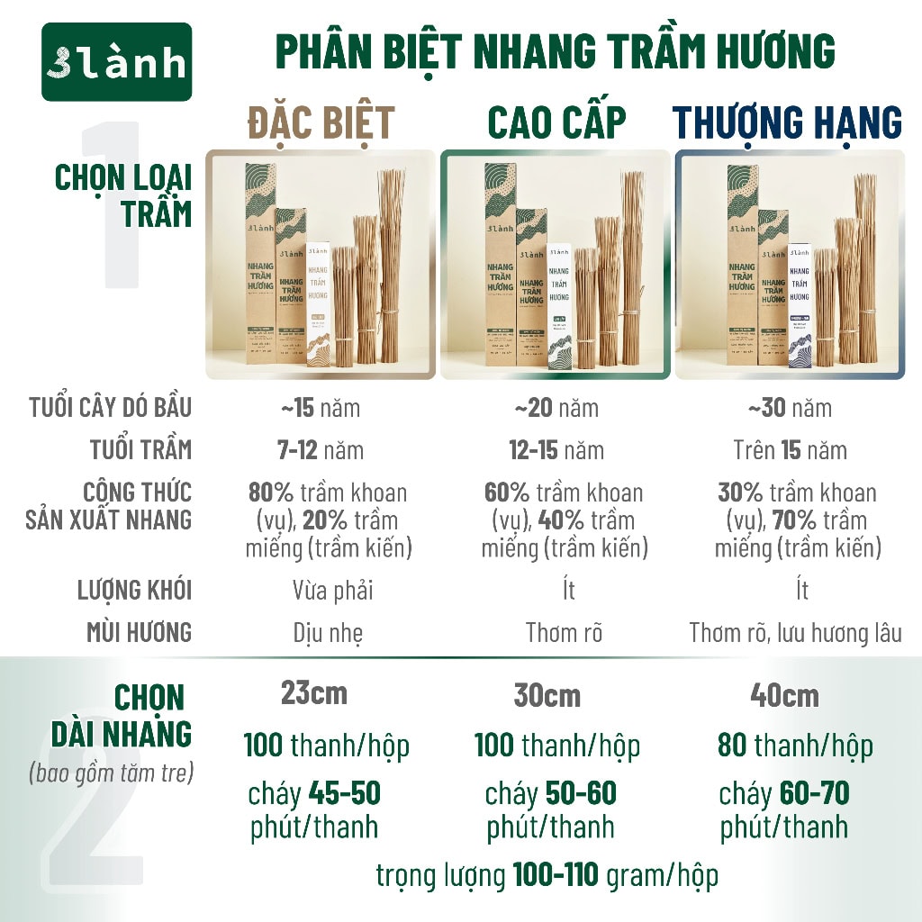 Nhang Trầm Hương Cao Cấp – Thờ Cúng Thiền Định Xông Nhà - Ảnh 8