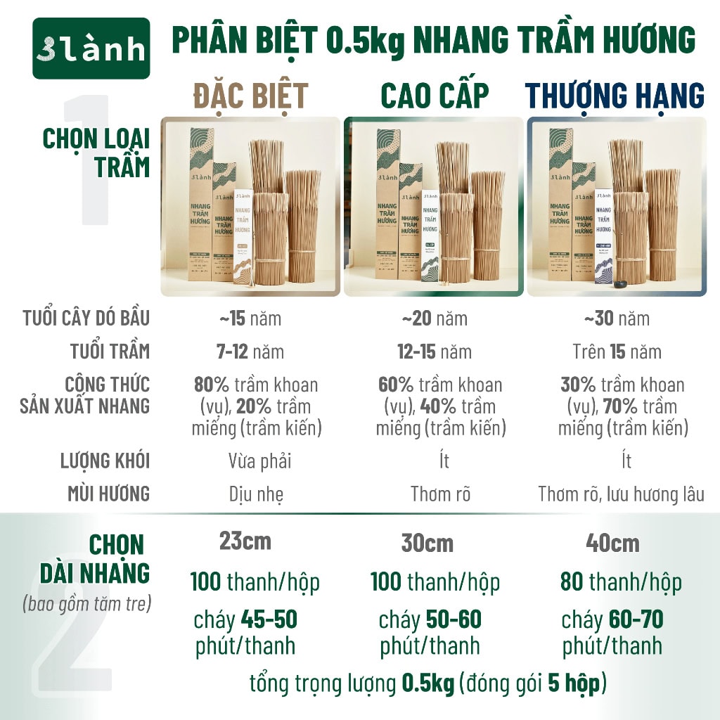 Nhang Trầm Hương Thượng Hạng Giá Sỉ – 0.5–1kg - Ảnh 3