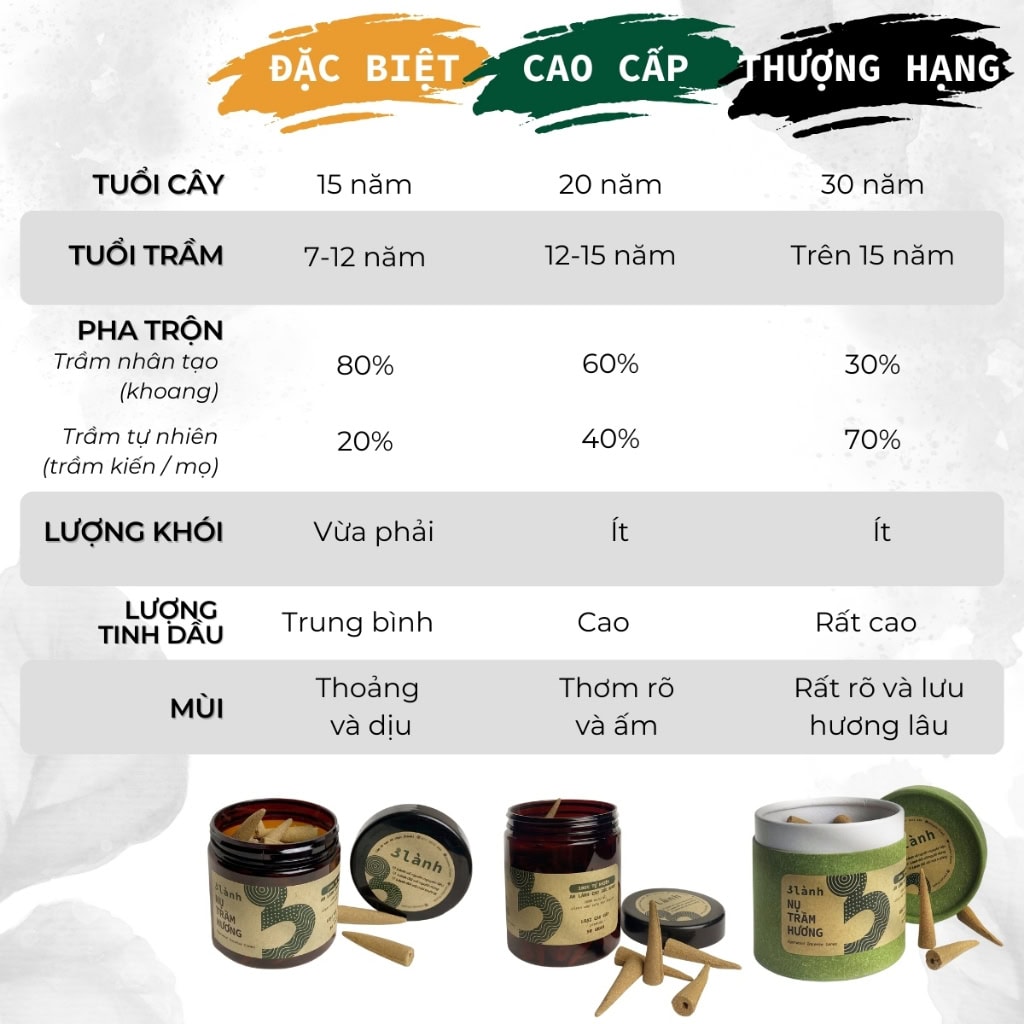 Nụ Trầm Hương Đặc Biệt – Thác Khói Xông Nhà Thiền - Ảnh 9