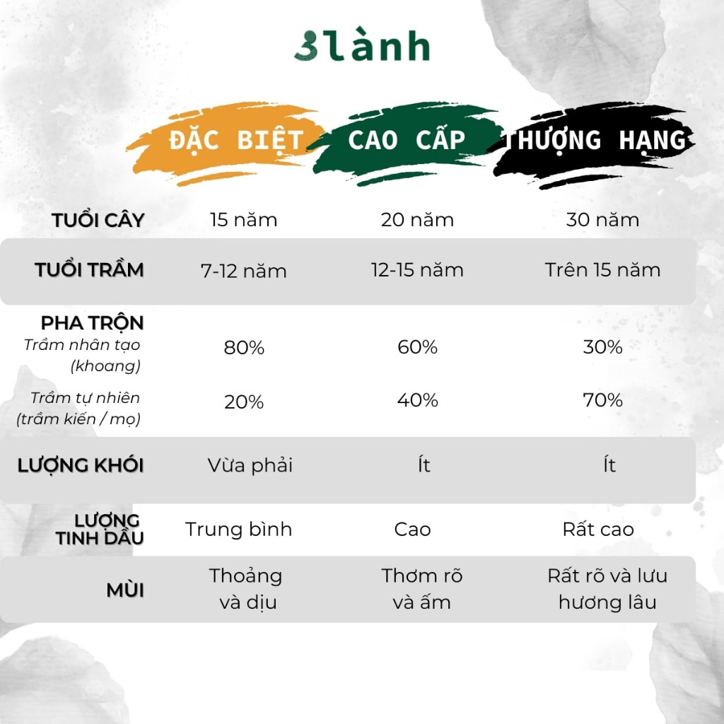 Dăm Trầm Hương Đặc Biệt – Xông Nhà Tẩy Uế Thờ Cúng - Ảnh 7