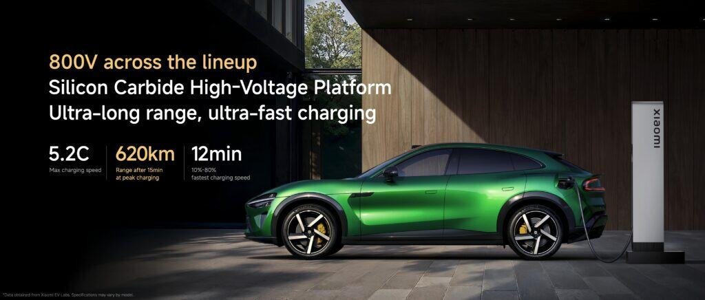 xiaomi yu7 charging