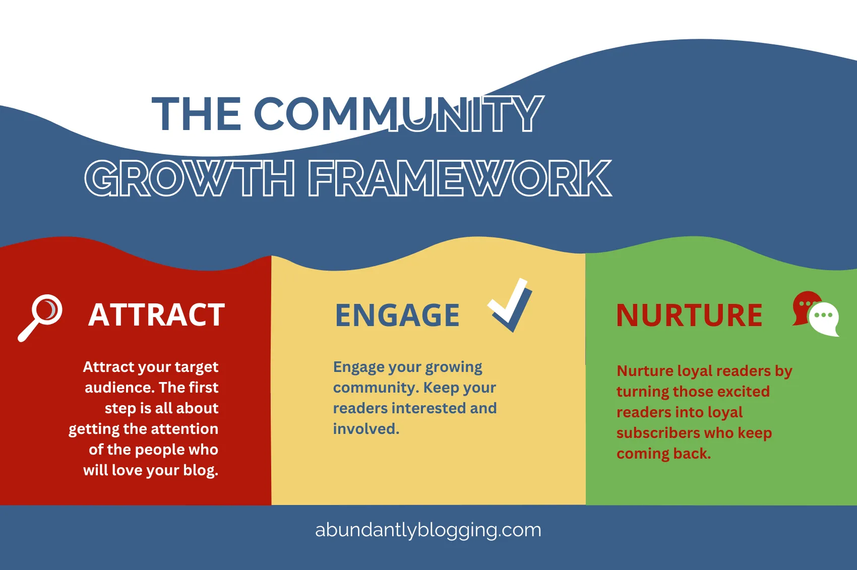 An image of the community growth framework - community growth goals