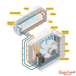 فني تكييف هندي بالكويت