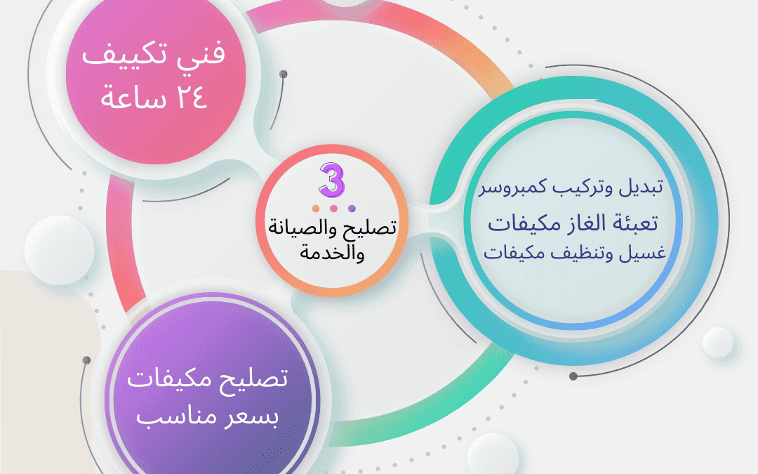 إذا كنت بحاجة إلى تصليح أو الخدمة أو صيانة تكييفات
