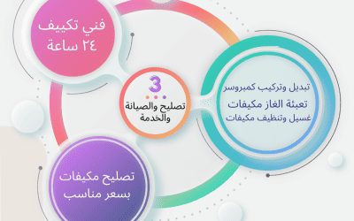 إذا كنت بحاجة إلى تصليح أو الخدمة أو صيانة تكييفات