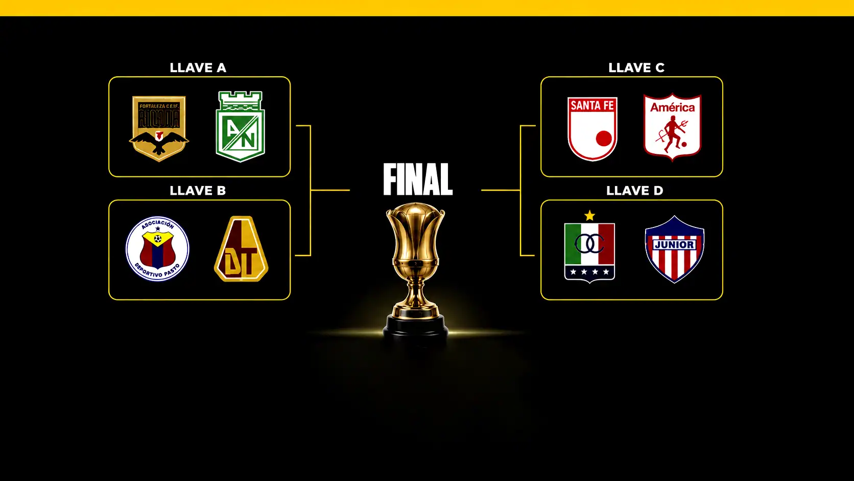 Cuartos de final Liga BetPlay 2026: resultados y analisis