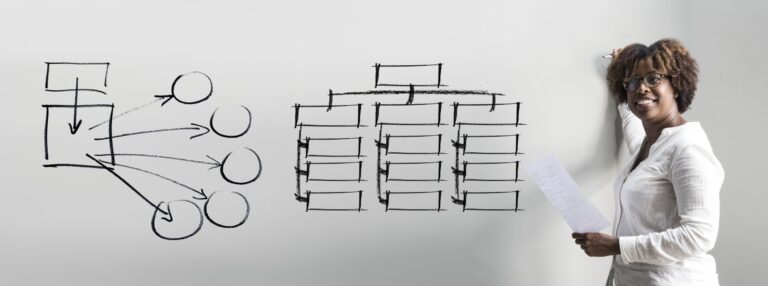 Diagram de processus et structure organisationnelle sur tableau blanc avec une femme d'affaires souriante en arrière-plan.