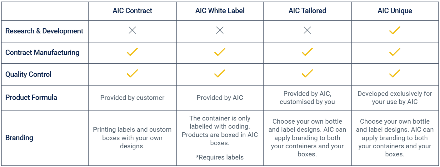 AIC contract manufacturing and quality control labels for customised packaging solutions.