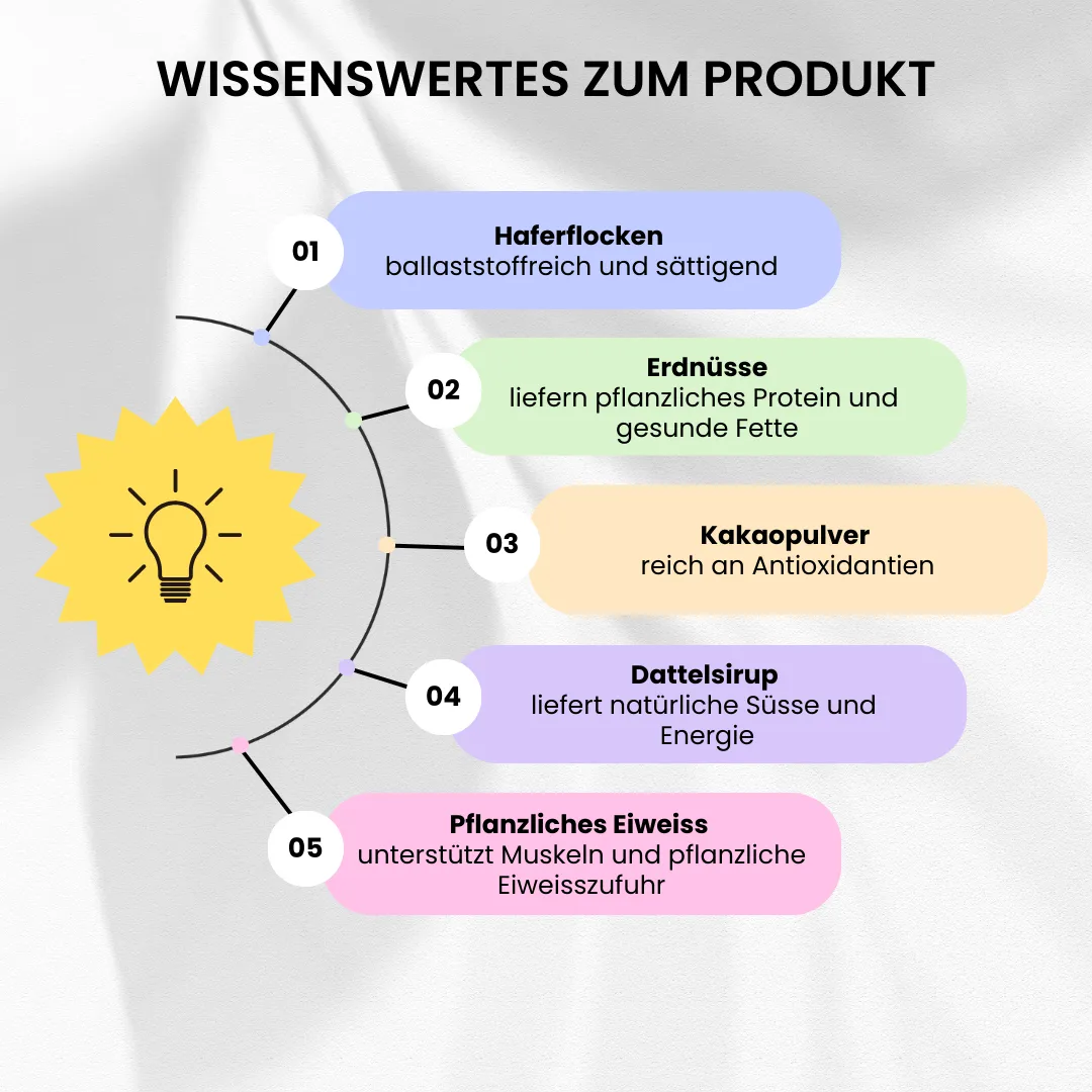Protein Granola Erdnuss-Kakao glutenfrei Bio - bett’r – Bild 3