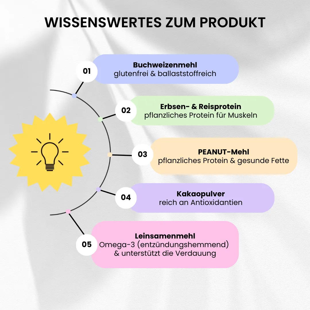 Protein-Pancake Backmischung glutenfrei Bio - bett'r – Bild 2