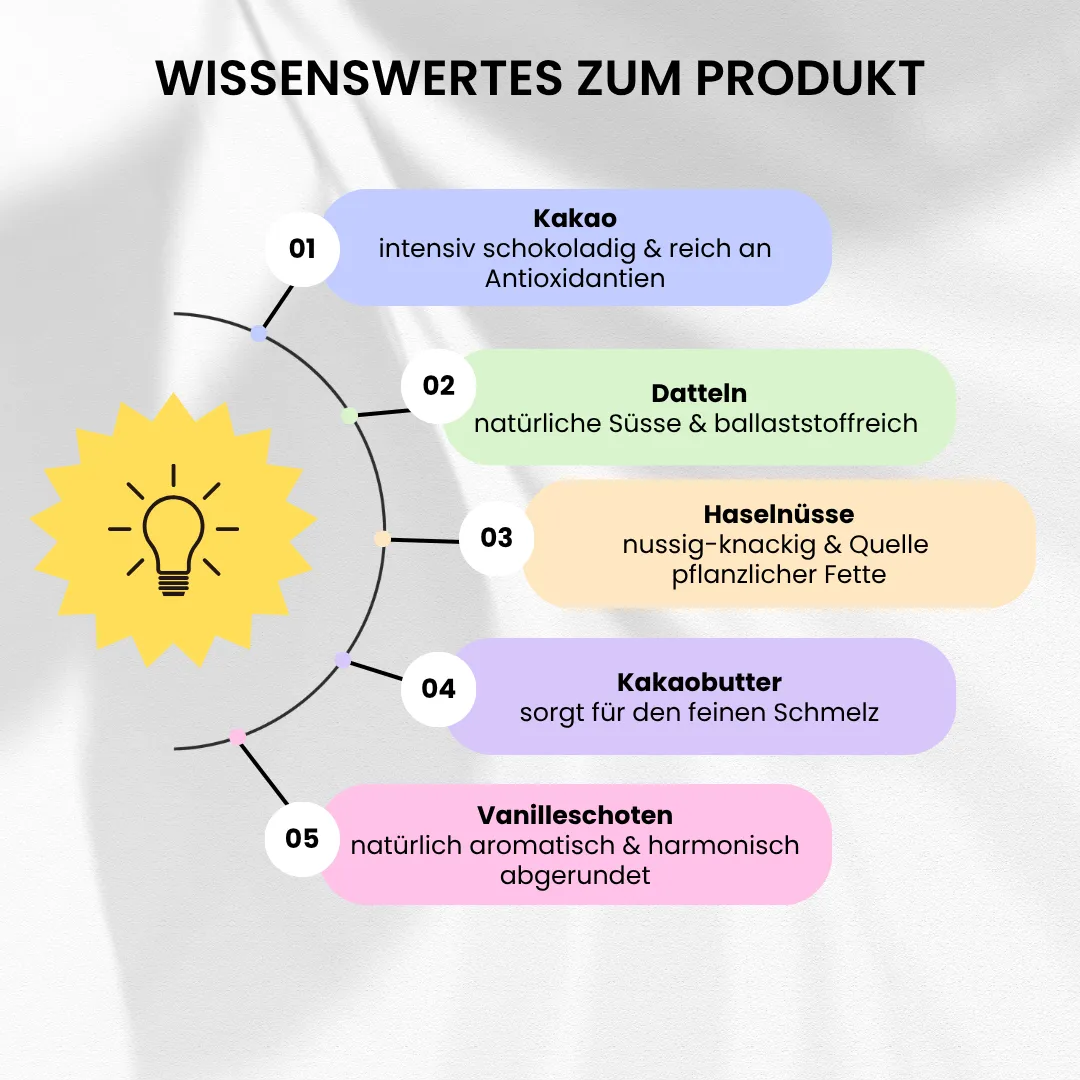 Wissenswertes zum Produkt Dattelschokolade Dates Hazelnut