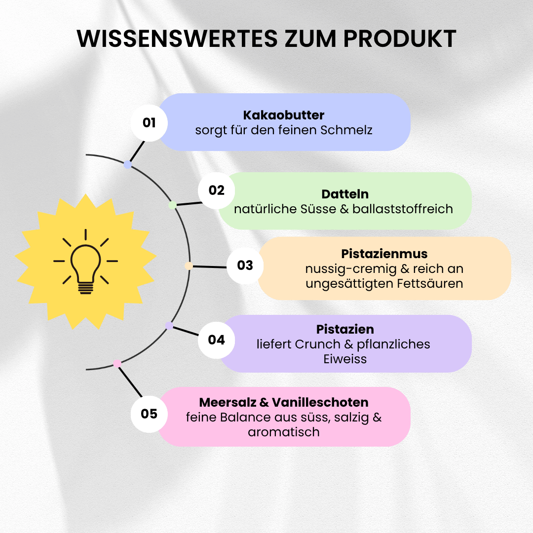 Wissenswertes zum Produkt Dattelschokolade Dates White Pistachio