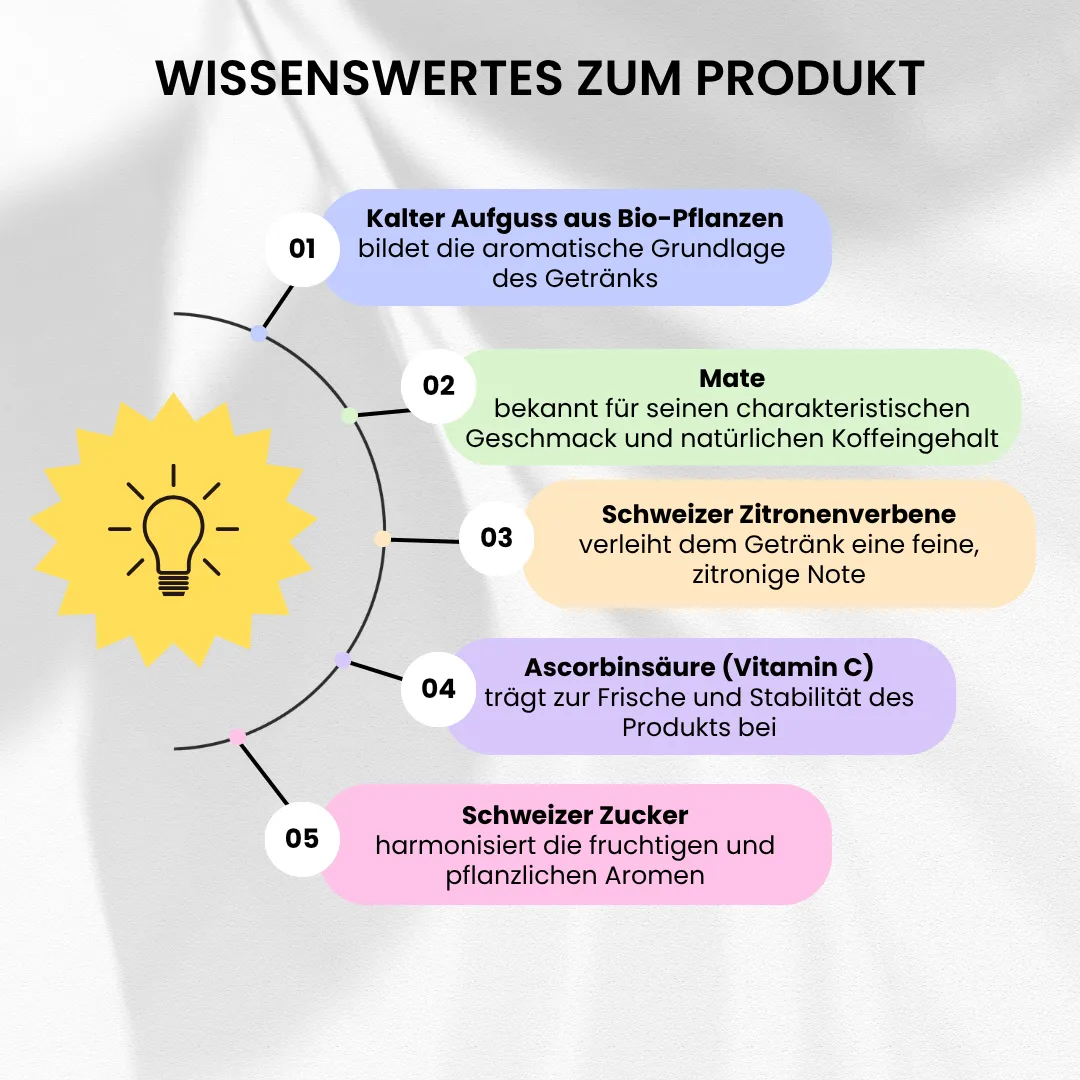 Wissenswertes zum Produkt (1)