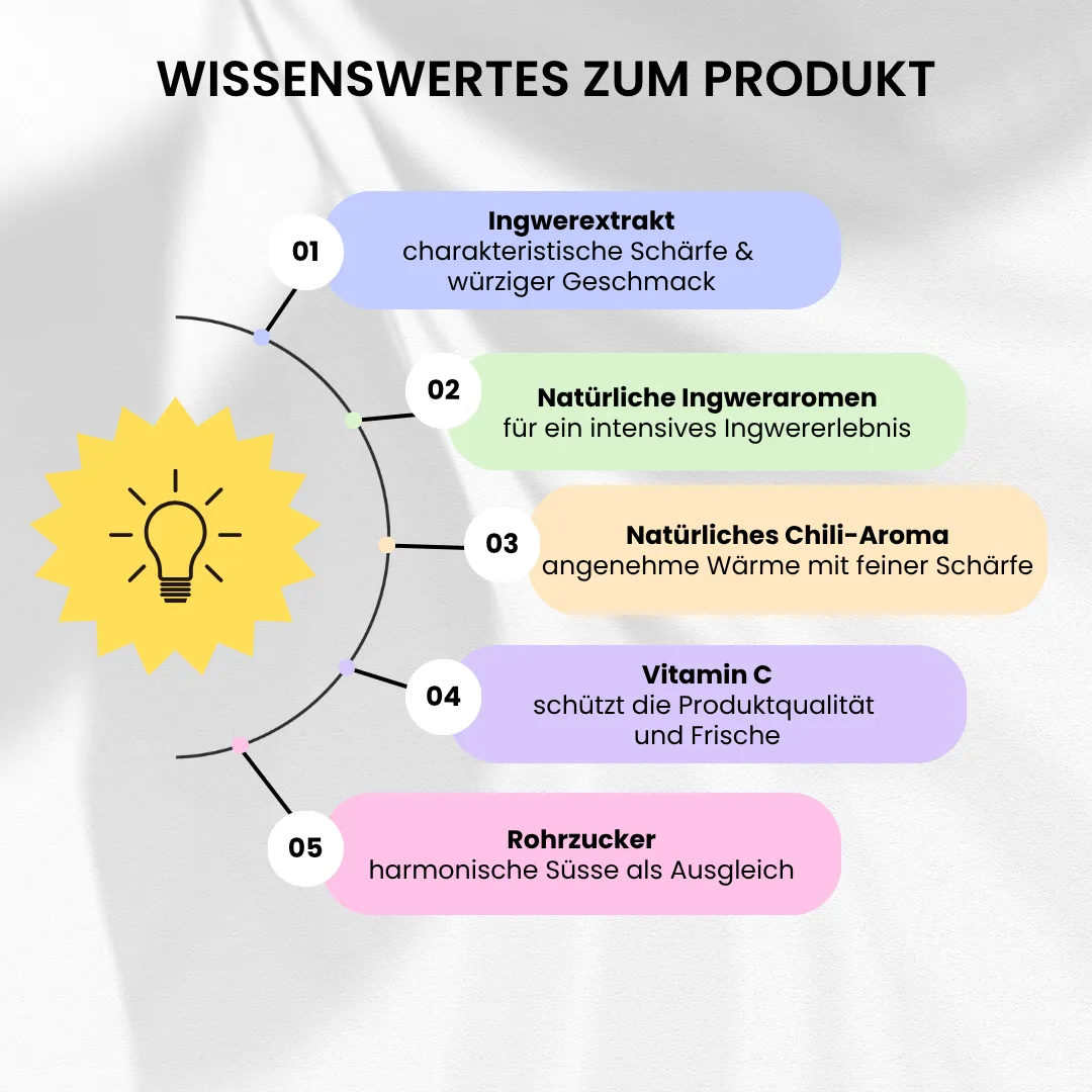 Wissenswertes zum Produkt