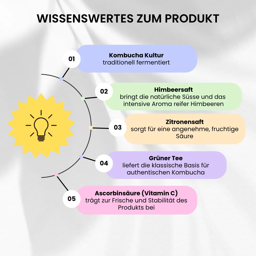 Wissenswertes zum Produkt