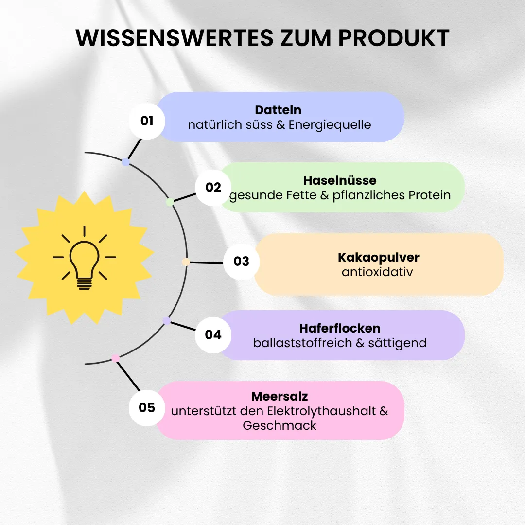 Produktwissen