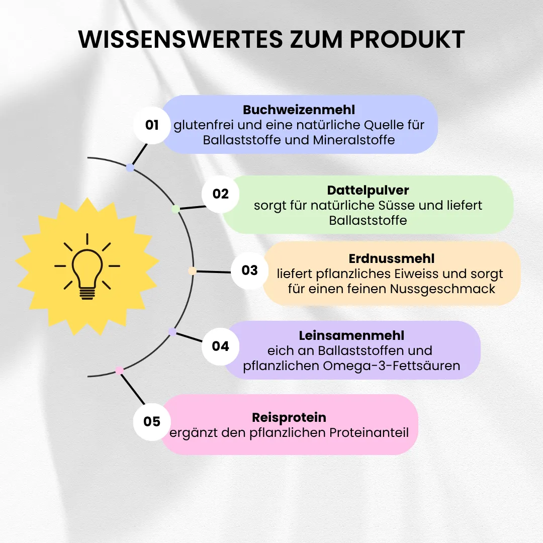 protein-brownie-backmischung-glutenfrei-bio-bettr-produktwissen