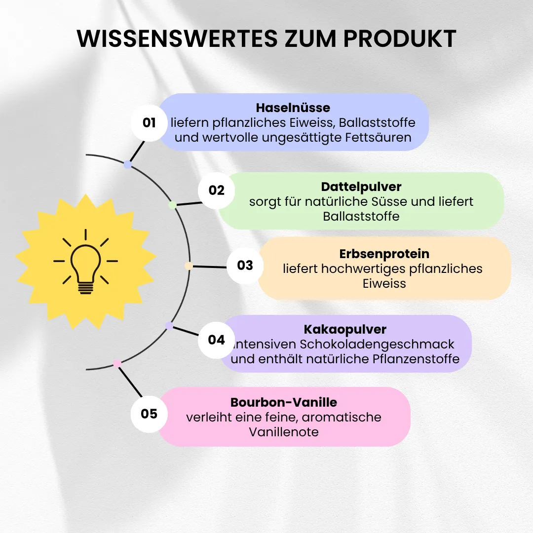 proteinaufstrich-mit-haselnuss-und-kakao-bio-ohne-zuckerzusatz-bettr-produktwissen