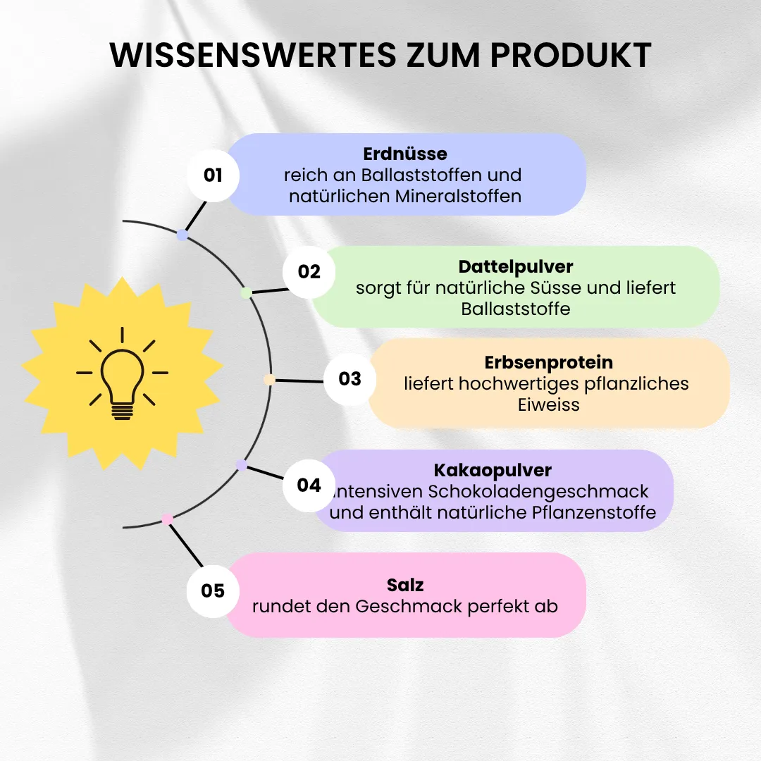 proteinaufstrich-mit-erdnuss-und-kakao-bio-ohne-zuckerzusatz-bettr-produtkwissen