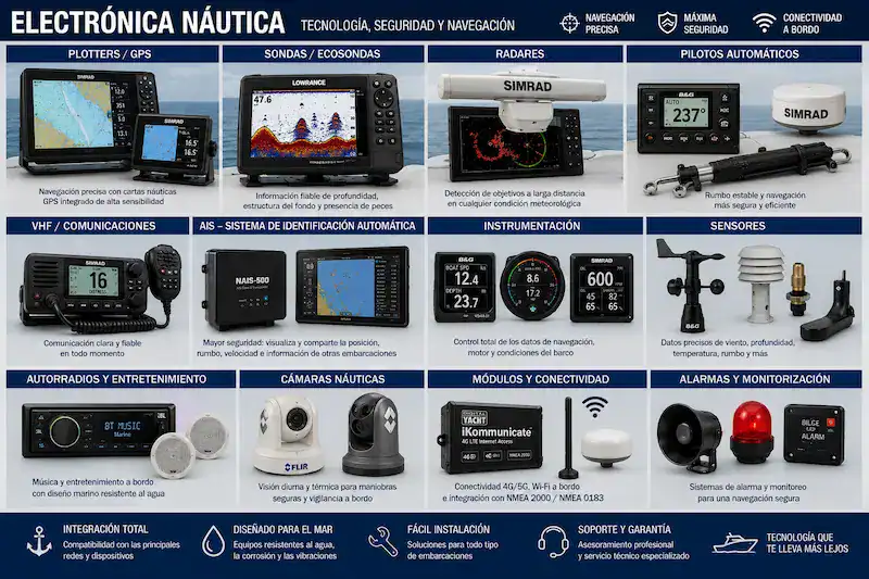 Electrónica Náutica