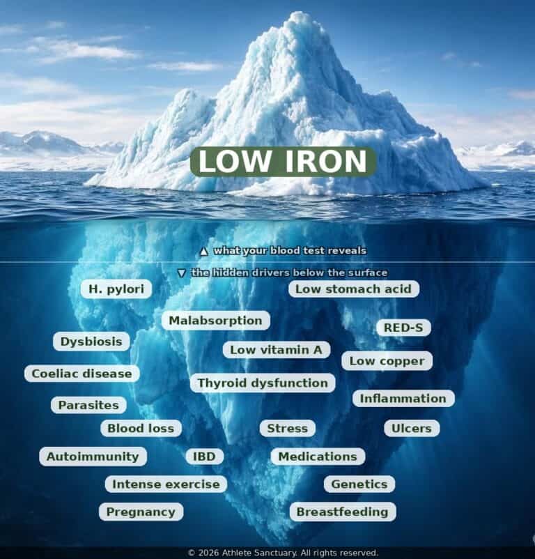 iron-deficiency
