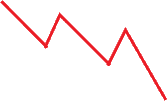 Red zigzag line downward trend