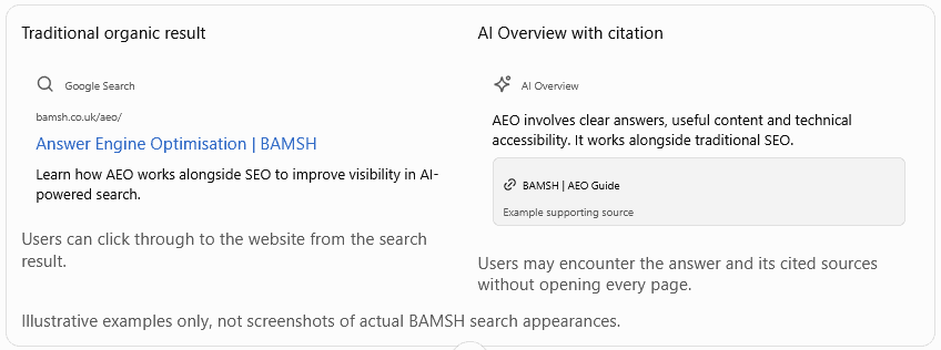 Standard Search Result vs AI Overview Citation