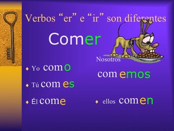 Spanish Conjugation of Regular Verbs - Image 4