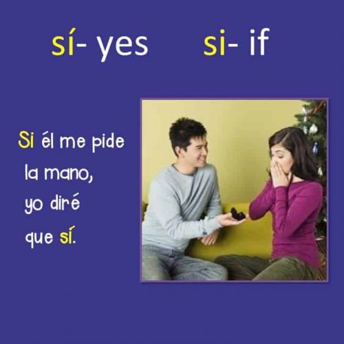 Spanish Accents Lesson Plans and Curriculum
