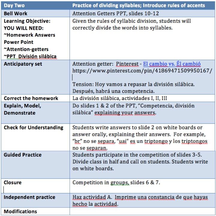 Spanish Accents Lesson Plans and Curriculum - Image 3