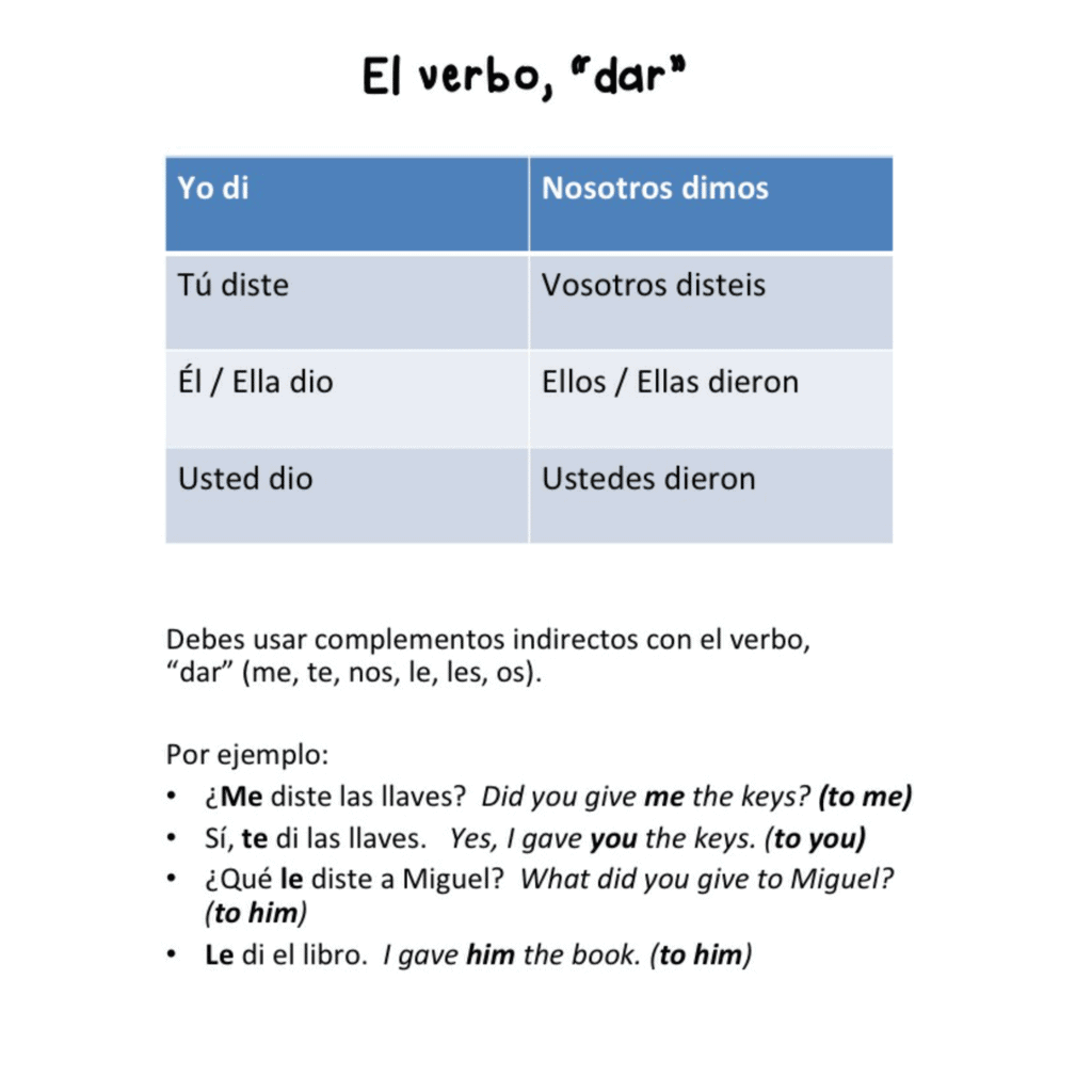 Spanish Preterite Tense El pretérito Paired and Group Activities - Image 5