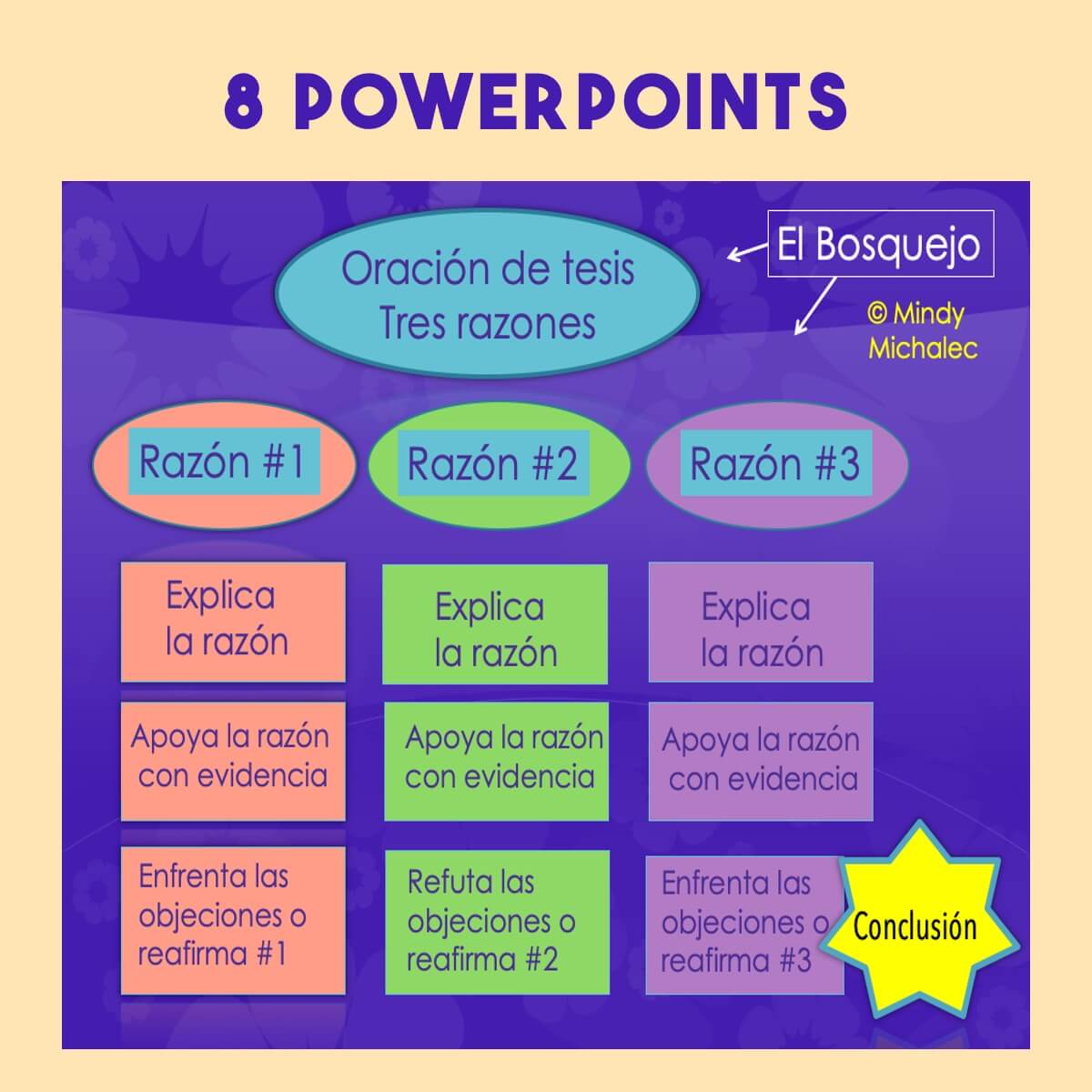 La ciencia y la tecnología Lesson Plans for AP Spanish - Image 3