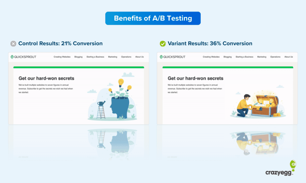 7 A/B Testing Advantages for Brand Growth, Expert Tips to Maximize Results