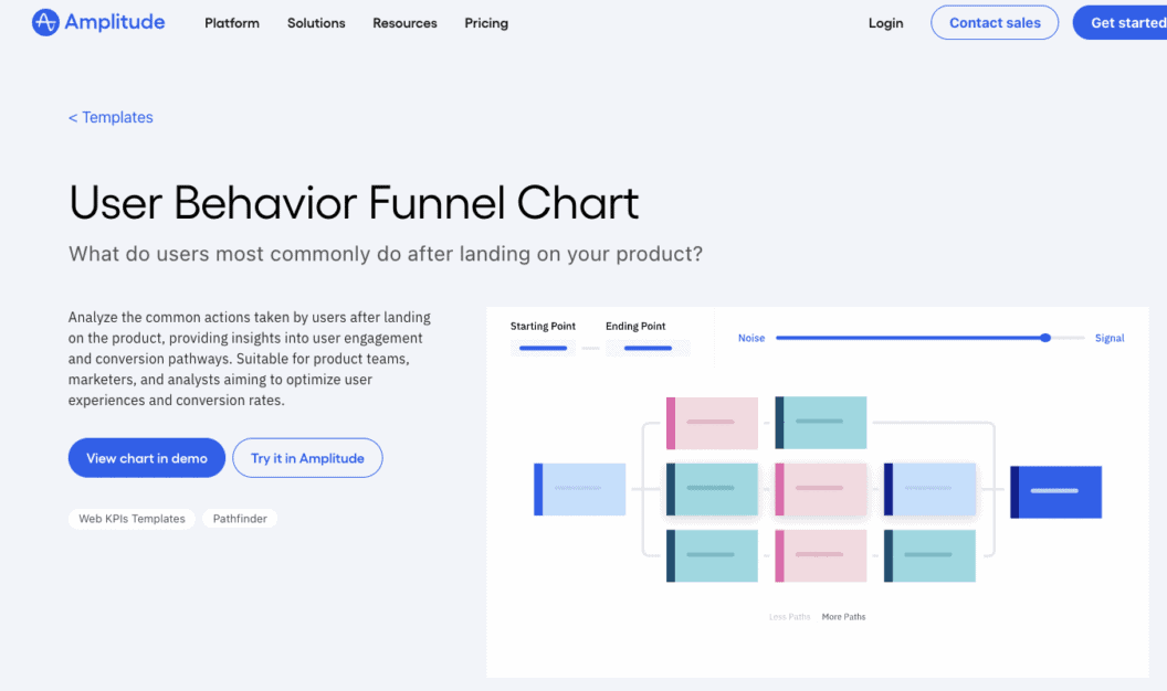 Amplitude vs PostHog, Which Is Best for Your Product Team and Why