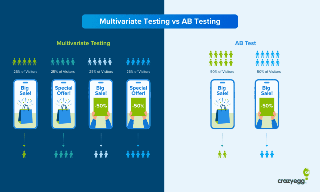 Branding Pro's Quick Comparison, Multivariate vs A/B Testing Cheat Sheet