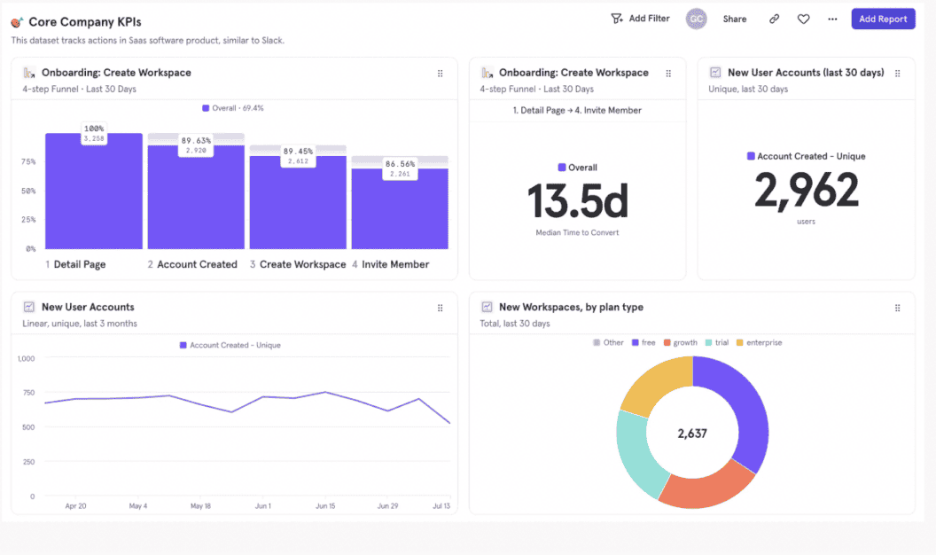 PostHog vs Mixpanel, Find Which Analytics Tool Wins for Your Team and Why