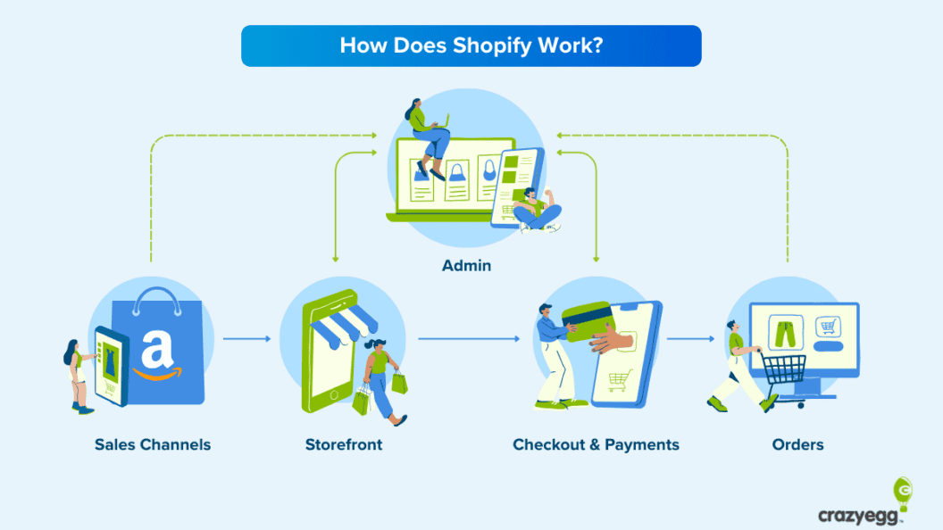 The Ultimate Shopify Playbook, Set Up Your Store and Land Your First Paying Customer