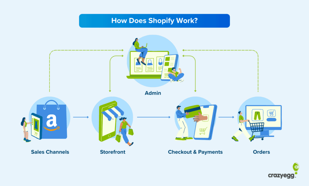 The Ultimate Shopify Playbook, Set Up Your Store and Land Your First Paying Customer