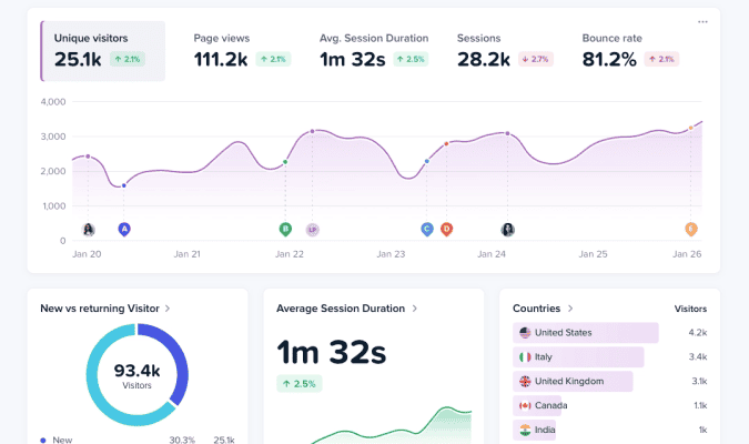 6 Best Google Analytics Alternatives, Expert Picks for Privacy, Speed and Actionable Insights